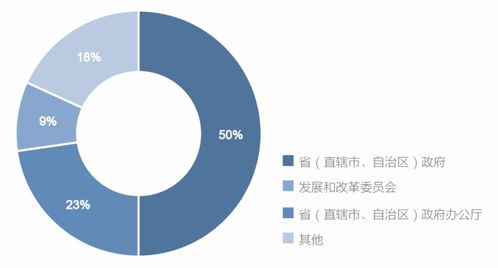 《2020年中国政务数据治理发展报告 数据处理篇》