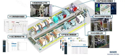 机械加工大数据驱动下的无人化工厂 数据处理的核心价值与实施路径