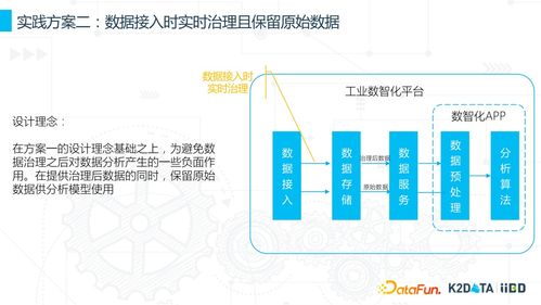 工业数据治理与数据资源化的核心实践路径