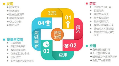 大数据时代下的数据湖、数据治理与数据中台 概念、关系与商务信息咨询视角