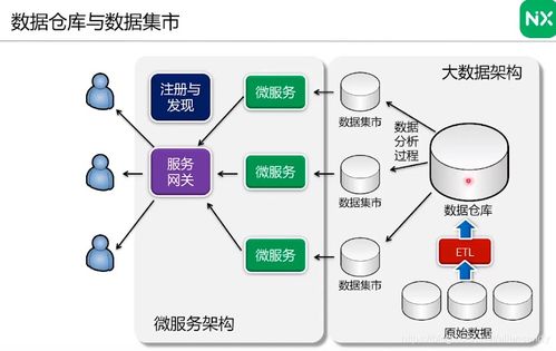 数据中台实践指南 数据治理与维度表设计——基于AllenSandy CSDN博客的读书笔记