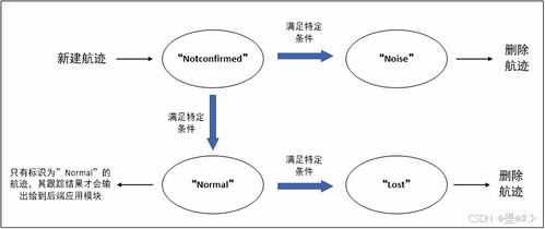 雷达数据处理中的跟踪算法商务信息咨询指南