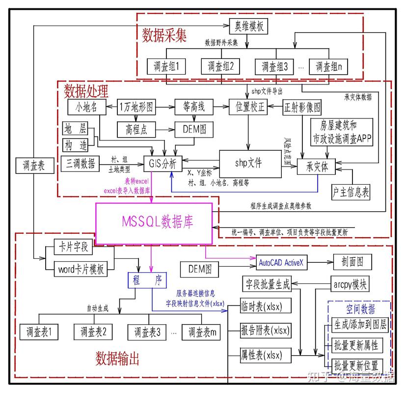 AI购物管家 贴心助手还是隐藏的数据刺客？——商务信息咨询视角的深度解析